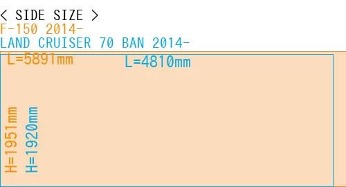 #F-150 2014- + LAND CRUISER 70 BAN 2014-